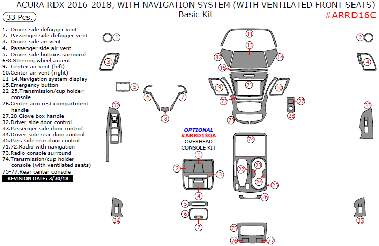 Acura RDX 2016, 2017, 2018, With Navigation System (With Ventilated Front Seats), Basic Interior Kit, 33 Pcs. dash trim kits options