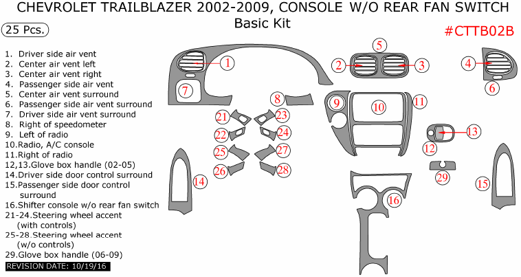 Chevrolet TrailBlazer 2002, 2003, 2004, 2005, 2006, 2007, 2008, 2009, Console W/o Rear Fan Switch, Basic Interior Kit, 25 Pcs. dash trim kits options