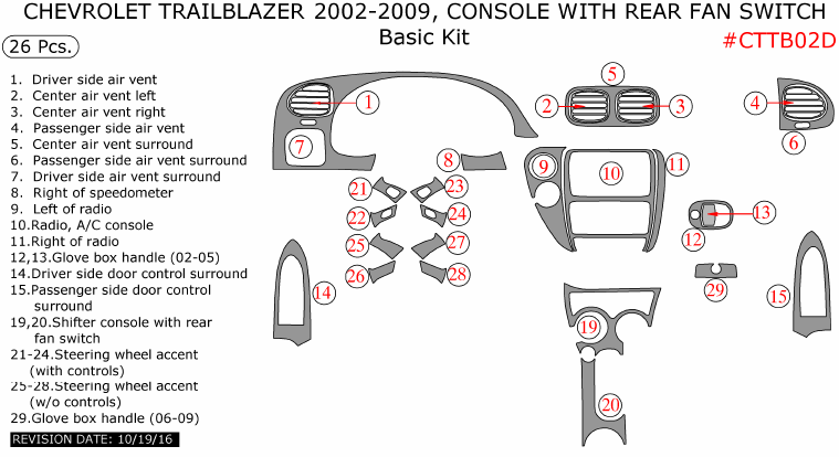 Chevrolet TrailBlazer 2002, 2003, 2004, 2005, 2006, 2007, 2008, 2009, Console With Rear Fan Switch, Basic Interior Kit, 26 Pcs. dash trim kits options