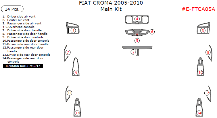 Fiat Croma 2005, 2006, 2007, 2008, 2009, 2010, Main Interior Kit, 14 Pcs. dash trim kits options