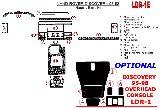 Land Rover Discovery 1995, 1996, 1997, 1998, Manual, Basic Interior Kit, Without OEM, 17 Pcs. dash trim kits options