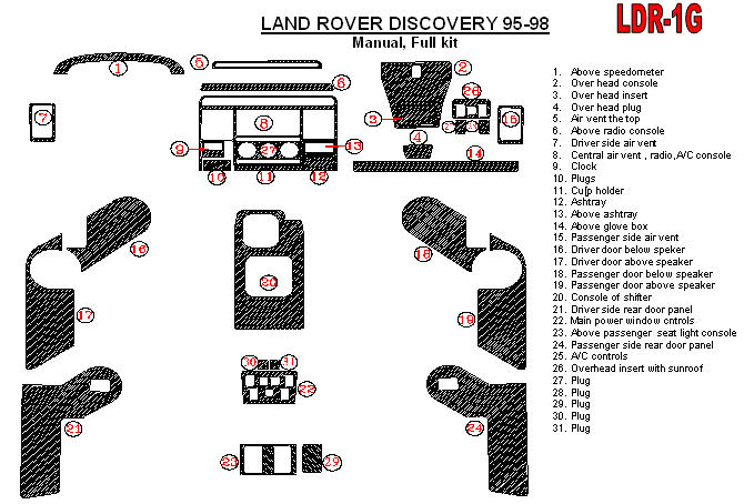 Land Rover Discovery 1995, 1996, 1997, 1998, Manual, Full Interior Kit, Without OEM, 31 Pcs. dash trim kits options