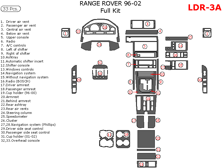 Land Rover Range Rover 1996, 1997, 1998, 1999, 2000, 2001, 2002, Full Interior Kit, 33 Pcs. dash trim kits options