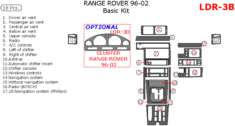 Land Rover Range Rover 1996, 1997, 1998, 1999, 2000, 2001, 2002, Basic Interior Kit, 18 Pcs. dash trim kits options