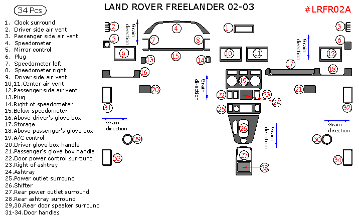 Land Rover Freelander 2002-2003, Full Interior Kit, 34 Pcs. dash trim kits options