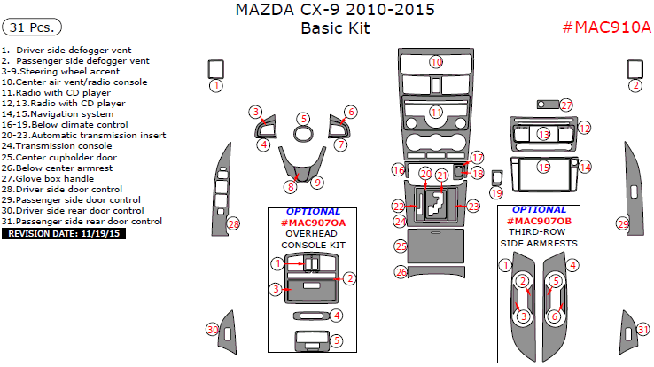 Mazda CX-9 2010, 2011, 2012, 2013, 2014, 2015, Basic Interior Kit, 31 Pcs. dash trim kits options