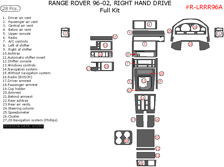 Land Rover Range Rover 1996, 1997, 1998, 1999, 2000, 2001, 2002, Right Hand Drive, Full Interior Kit, 28 Pcs. dash trim kits options