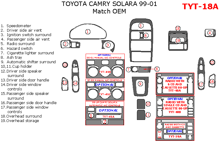 Toyota Camry Solara 1999 2000 2001 2002 2003 Interior Dash Kit Match Oem 19 Pcs